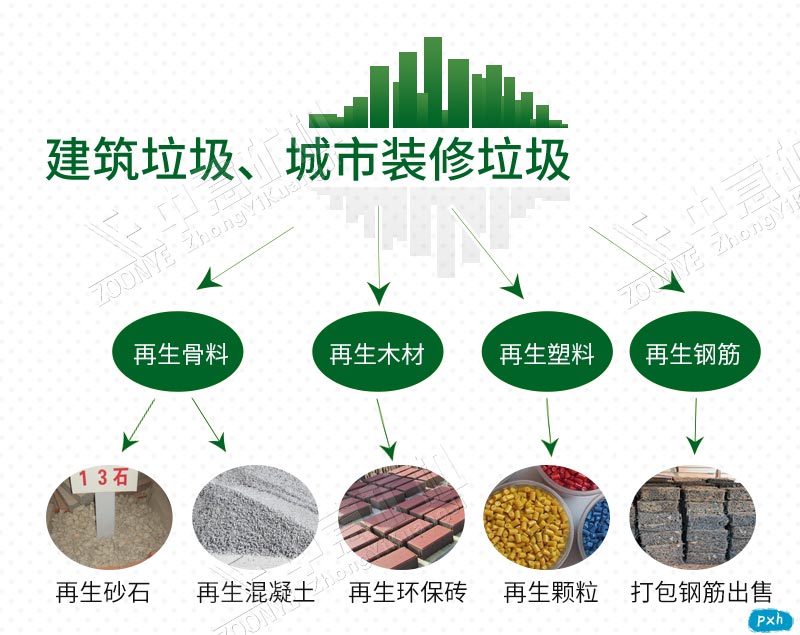 建筑垃圾資源化再生利用.jpg