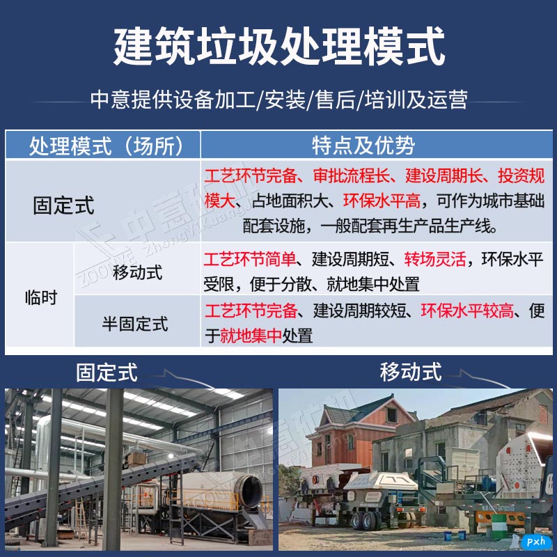 建筑垃圾資源化模式