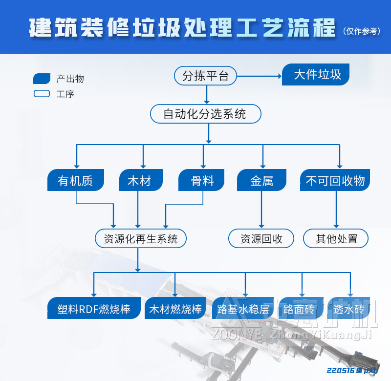 建筑垃圾處理工藝流程.jpg