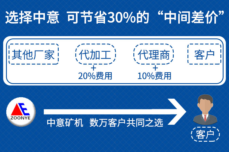 建筑垃圾處理設(shè)備價(jià)格優(yōu)惠