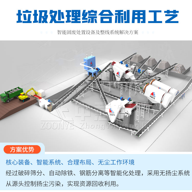 裝修垃圾處理工藝